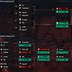 dota bet prediction reddit